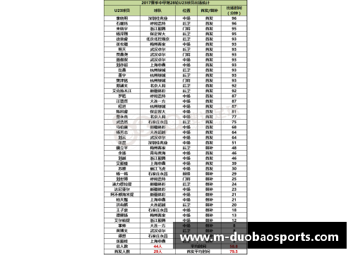 球员足球排名：最新数据和分析