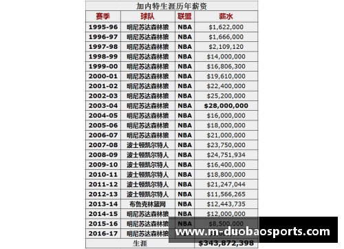 NBA球队薪金排行：谁是本赛季的最高支出者？